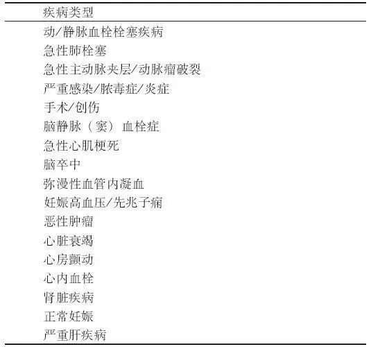 D-二聚體是什么？在臨床檢測(cè)中有什么意義？
