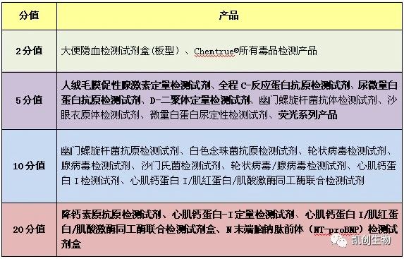 福利來(lái)襲┃積分兌換禮品又上新！精美好禮等你來(lái)兌！