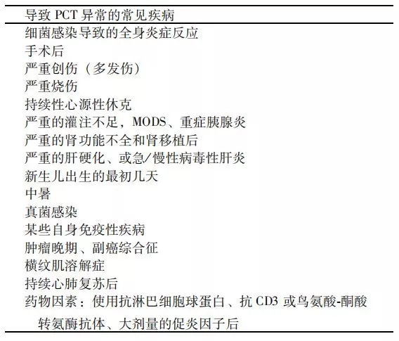 降鈣素原升高，一定是感染么